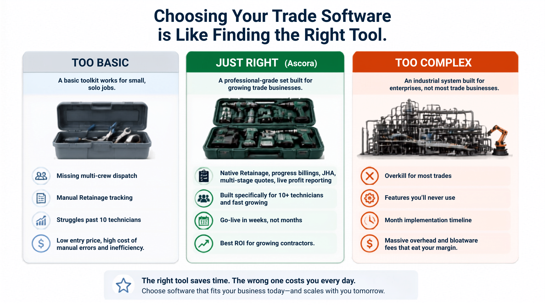 ServiceTitan vs Jobber vs Ascora: Which Platform Is Right For Growing Contractors?
