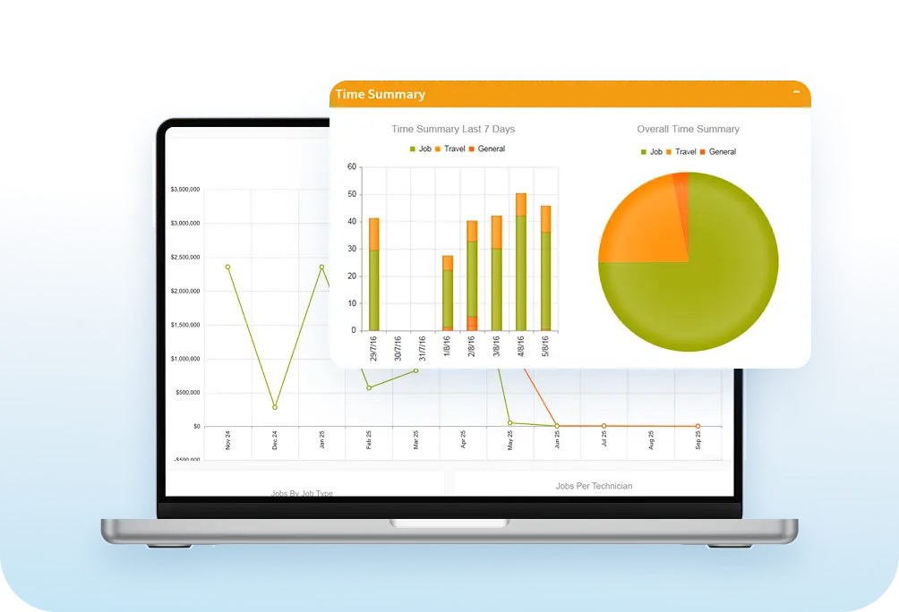 Trade-specific CRM