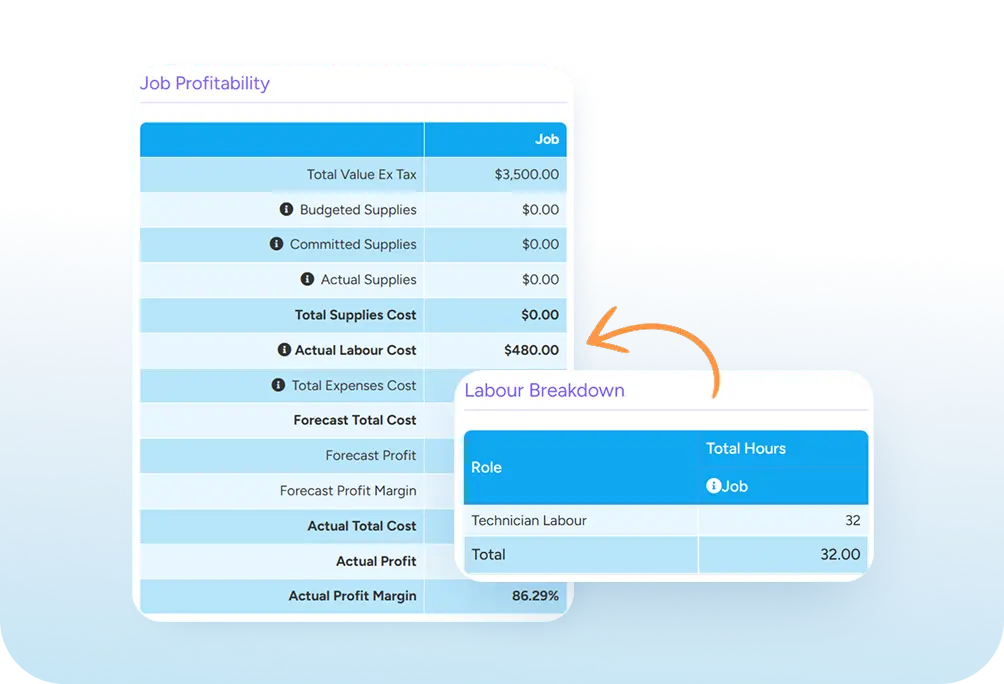 Trade-specific CRM