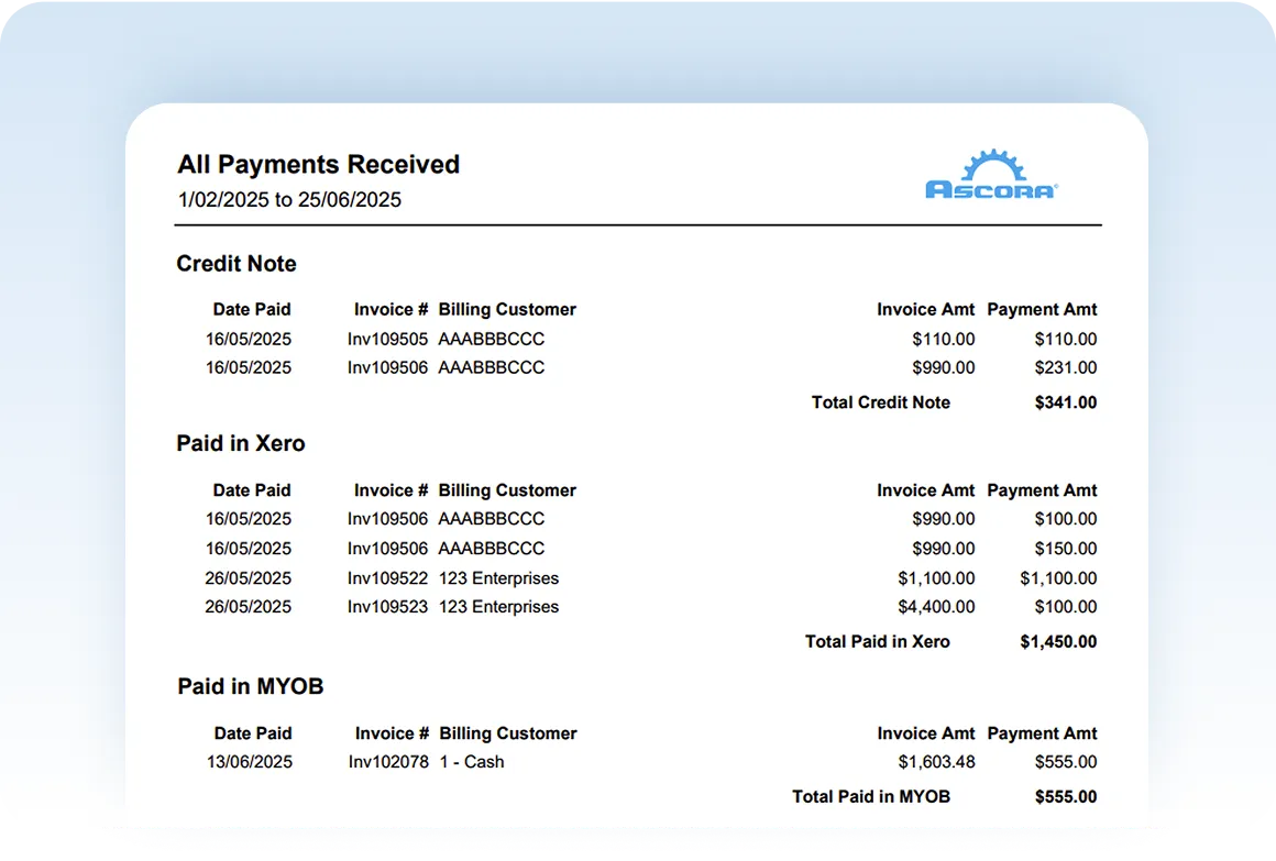 Image of a nice generated invoice
