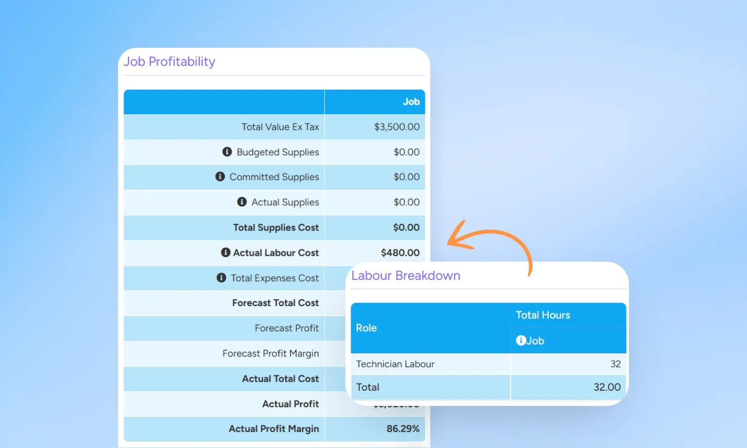 Push timesheets to payroll