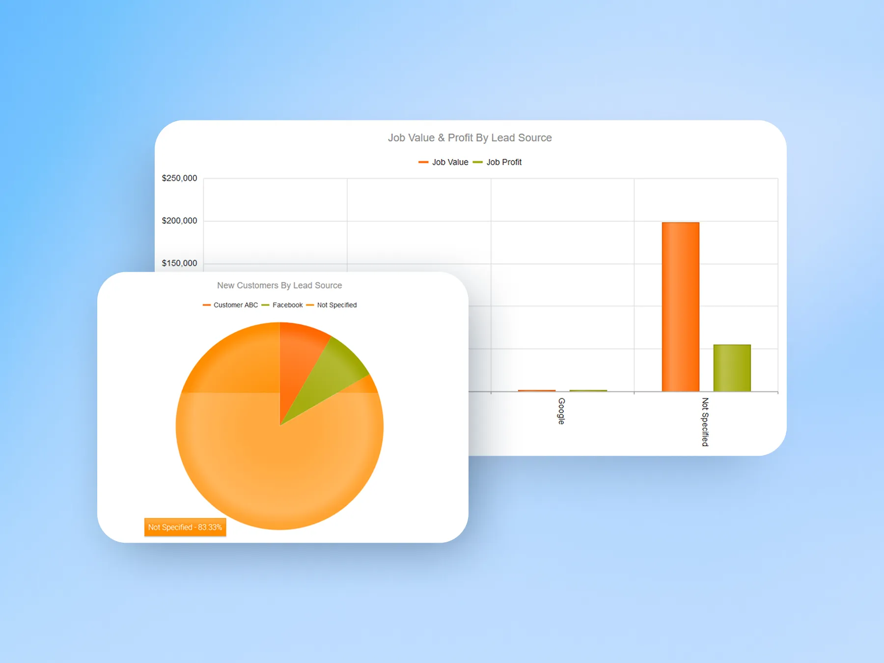 Lead tracking in Ascora