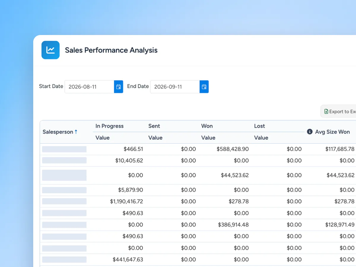 Sales and quote reports